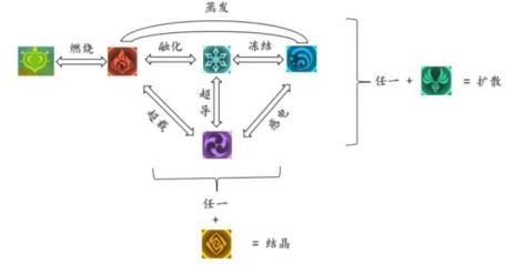 原神什么克雷