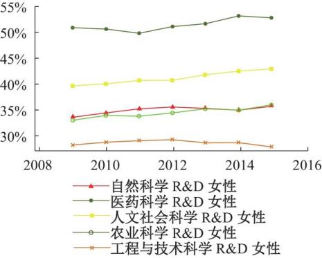 女性形象论文创新点怎么写