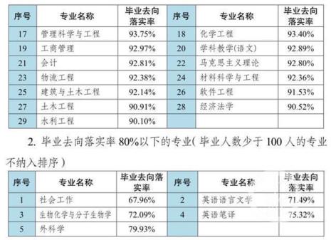 博物馆都招哪些专业毕业生