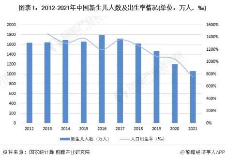 2007年出生了多少新生儿