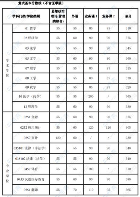 考研英语成绩多少分及格