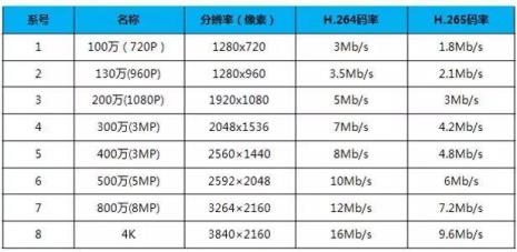 恒定码率多少合适