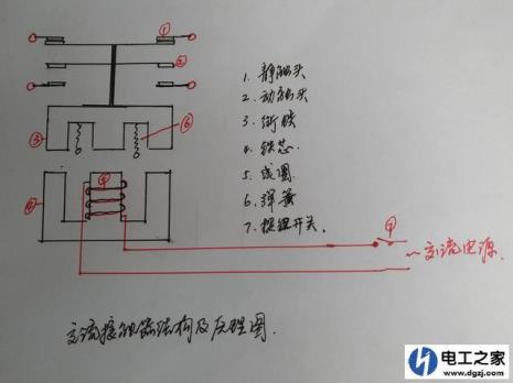 接触器定义