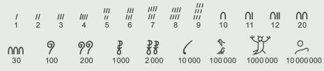 罗马数字的1到12怎么写