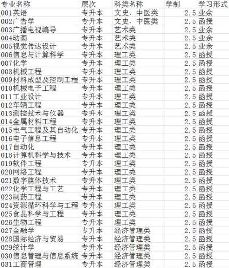 长春工业大学毕业要求