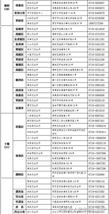 户口本签发日期怎么改