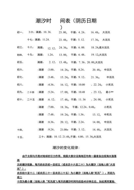 每月什么时候潮水最低