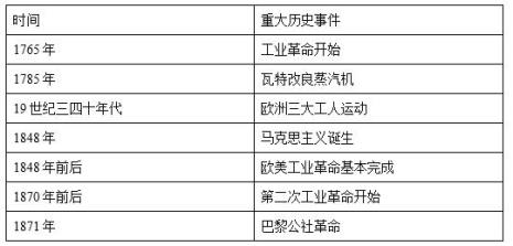 1915年1920年处于什么历史阶段