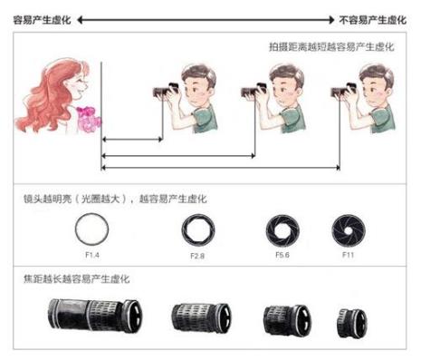 光圈设置技巧大全