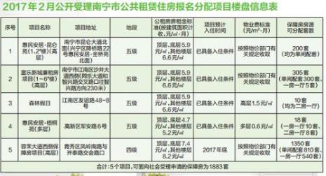 公租房申请条件