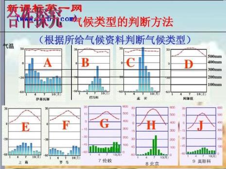 9种气候类型判别方法