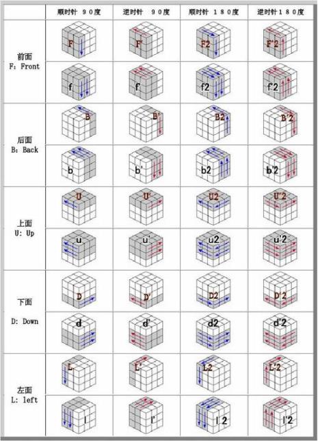 三阶魔方棱先法还原教程