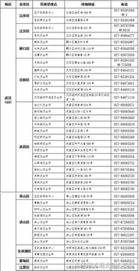 身份证发证地是什么意思