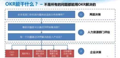 企业实施OKR的好处