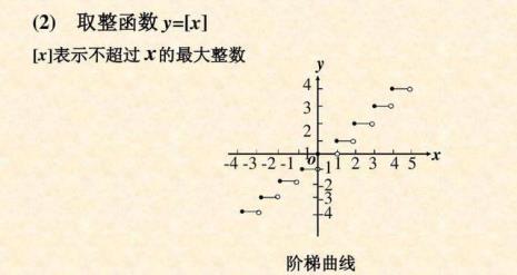 函数旋转45表达式怎么做