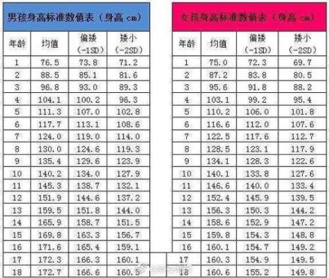 1994年中国男性平均身高