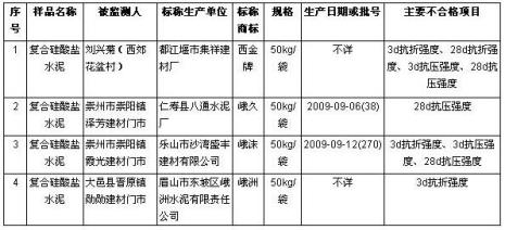 水泥品种及代号