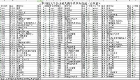 21年河南成考录取分数线