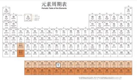 元素周期表100到116号元素汉字