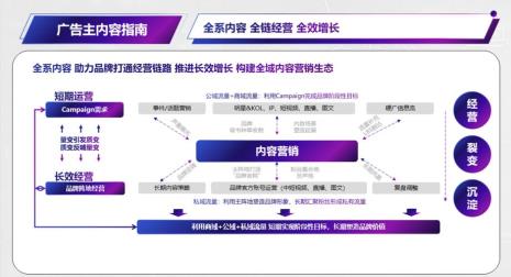 品牌传播现状分析包括什么内容