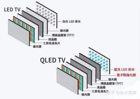 vrr优点缺点