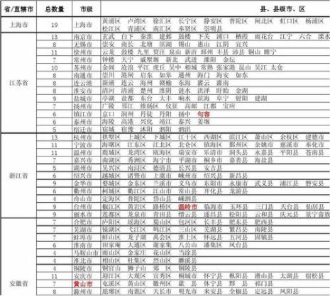 全国省市表