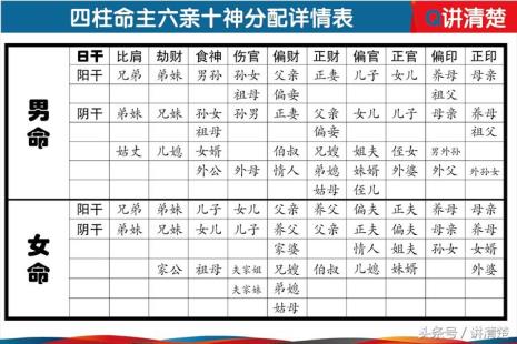 藏干十神是什么意思