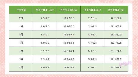 73个月宝宝标准身高体重