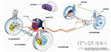 汽车adc是什么