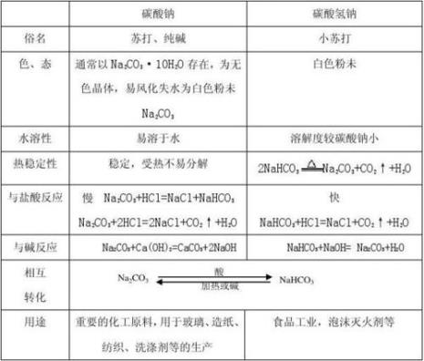 氧化锌与氢氧化钠形成的配合物