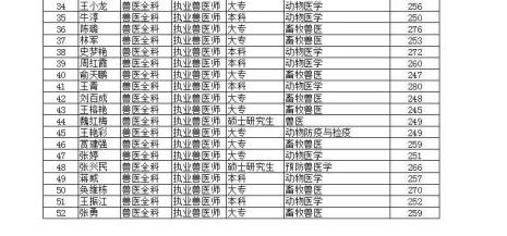 执业兽医师考试四科都包括哪个