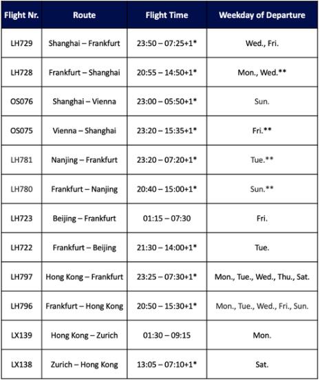 arrivalanddeparturetime是什么意思