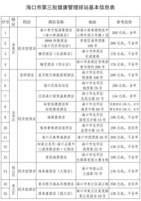 海口本地人离岛也需要申请吗