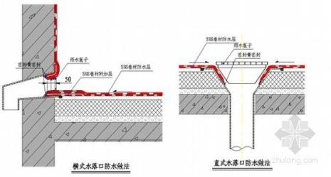 水落口是什么