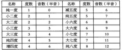 什么叫增八度音程