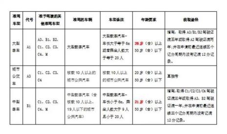 一本驾驶证的正常成本