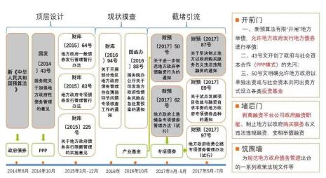 地方政府融资平台公司的定义