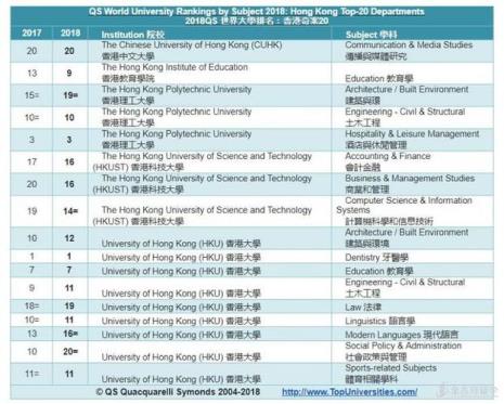 pct大学排名