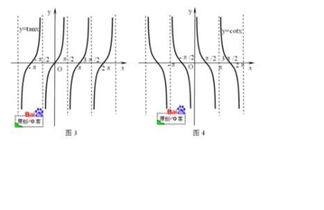 三角函数有几条对称轴