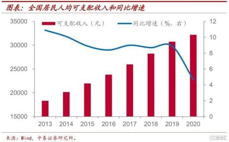 人口经济的发展方式