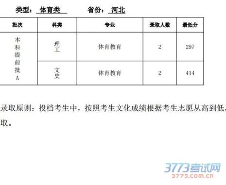 河北体育专科分数线是多少