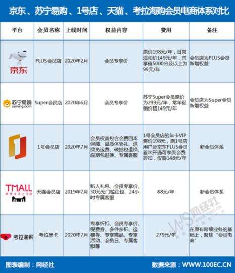 京东手机自营与商家的区别