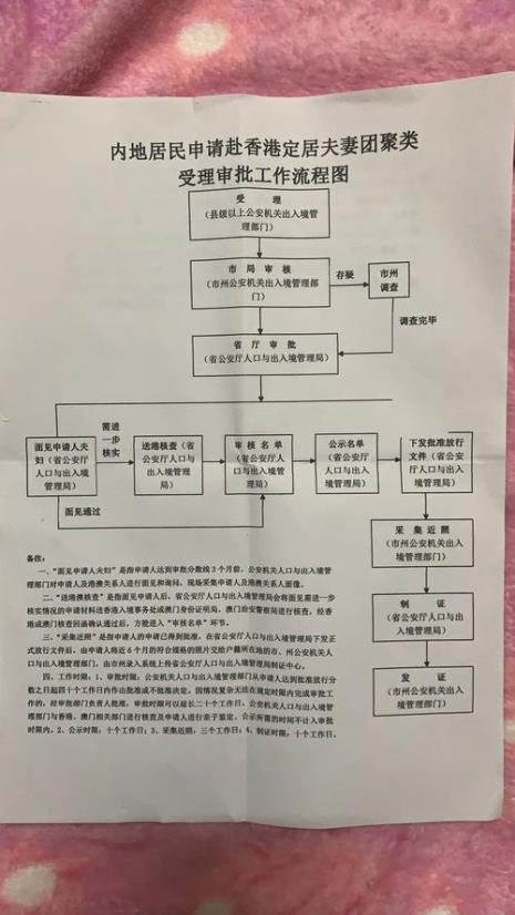 单程证证件近照采集要多久