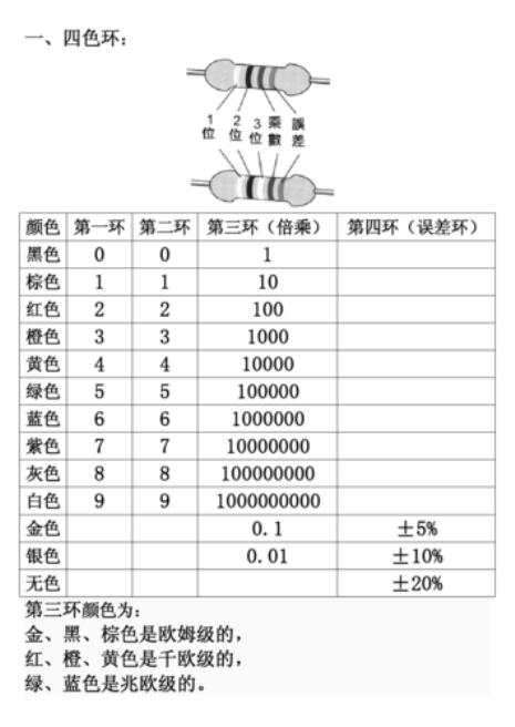 三个色环电阻如何识别