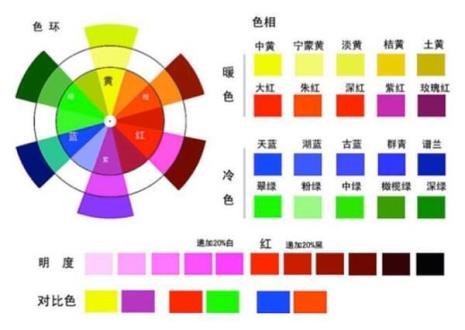 油墨三原色是哪三种颜色