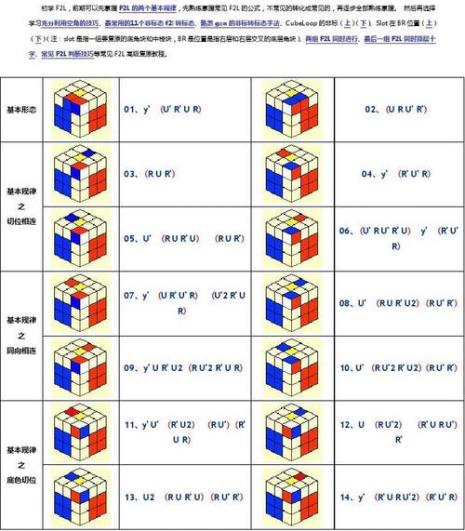 三阶魔方七步还原第1步口诀