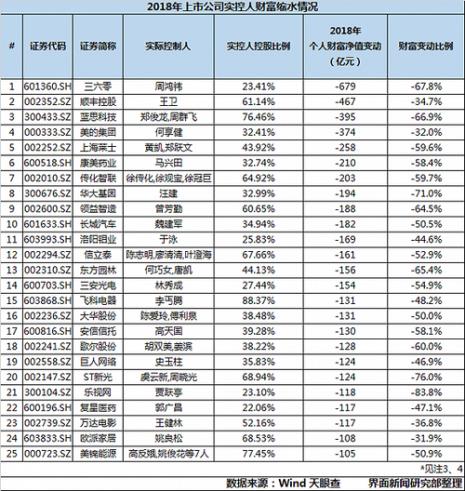 上市公司市值怎么算的