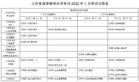 2022年四川自考报名时间