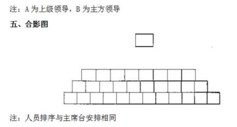 公务接待圆桌就餐桌签怎么摆