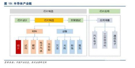 半导体中pou是什么意思